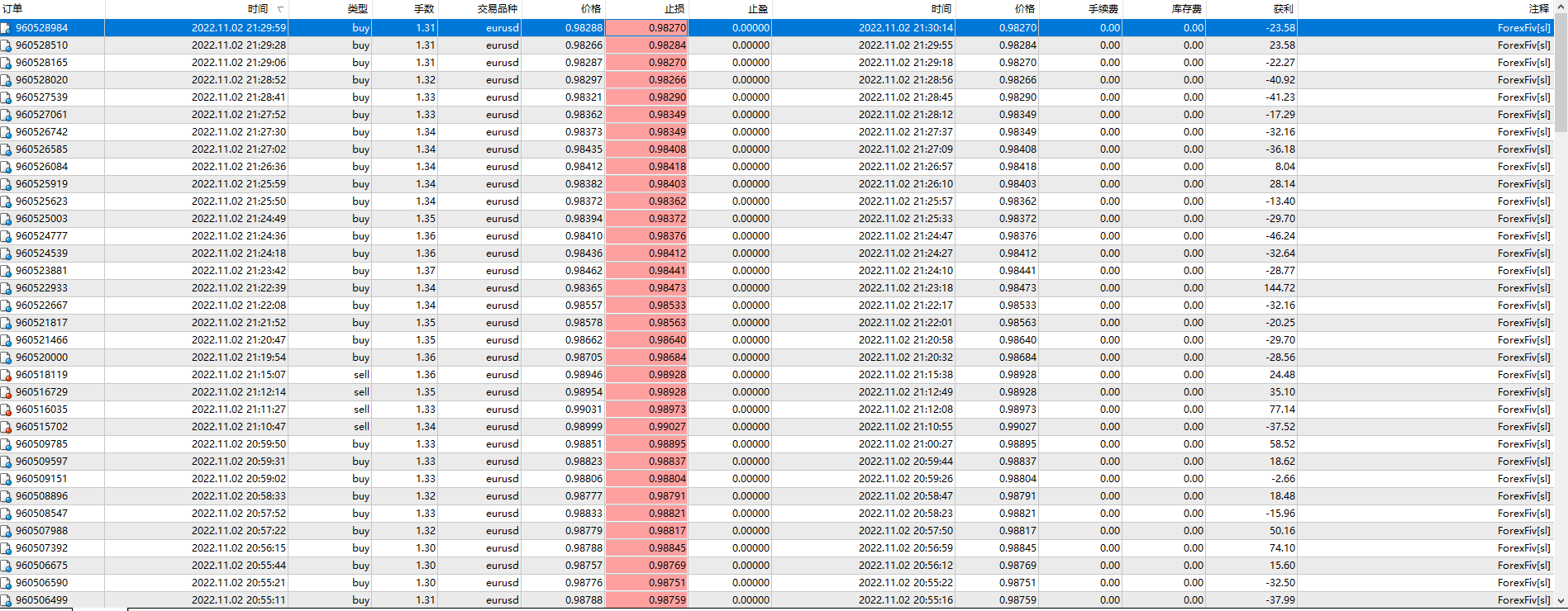 EA ForexFiv_V9.3_fix
