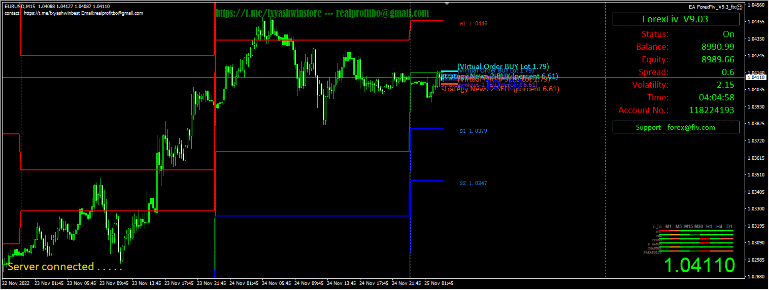 ForexFiv V9.3 EA