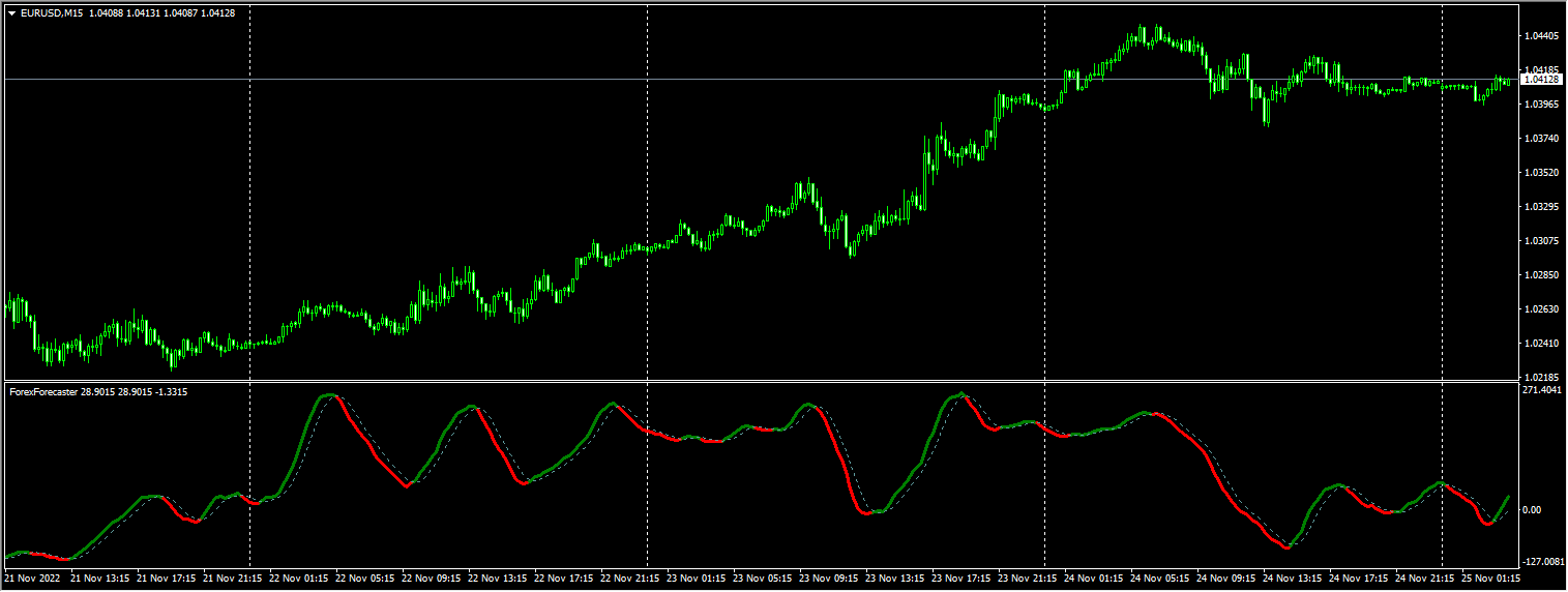 ForexForecaster
