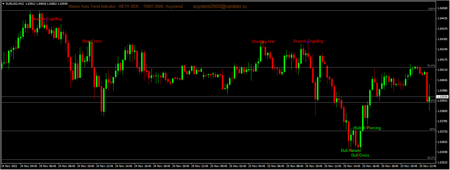 ForexHub Cracked BELLY SYSTEM