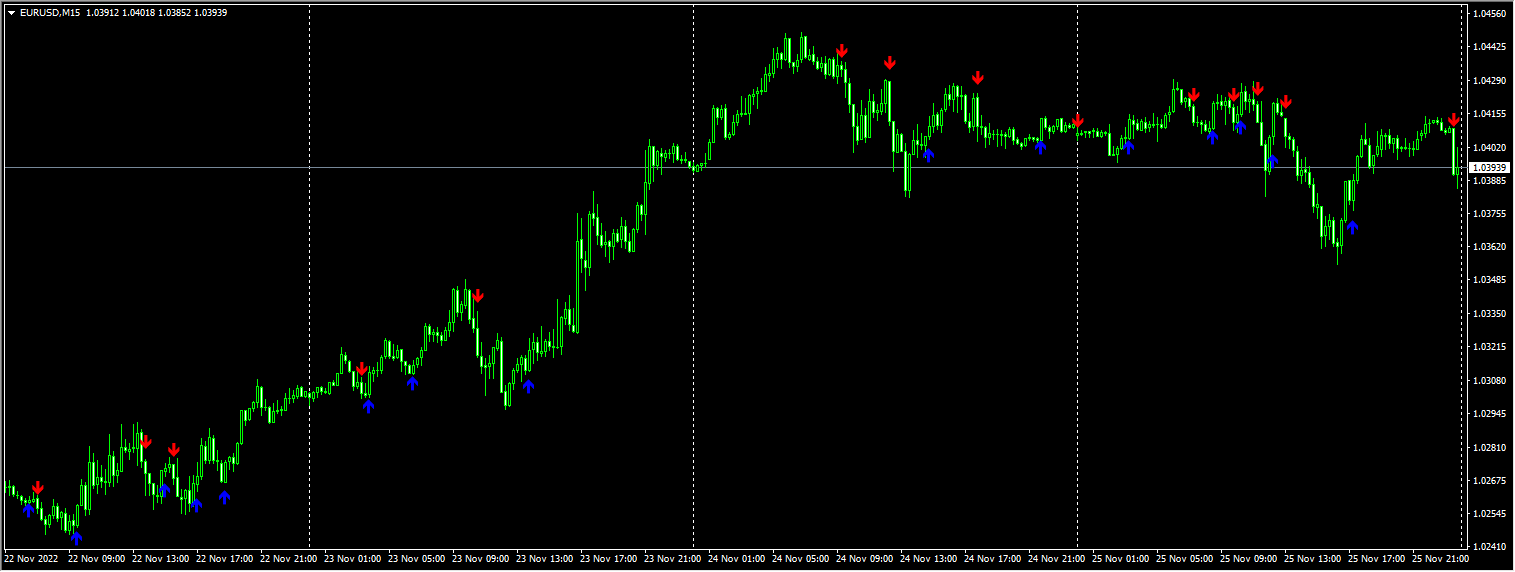 ForexHub Non Repaint King