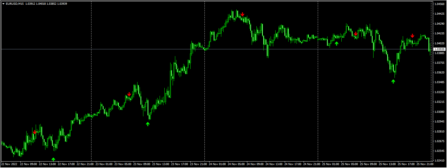 ForexHub Power SBNR