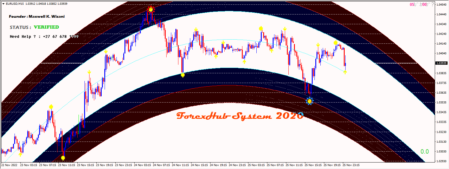 ForexHub System 2020