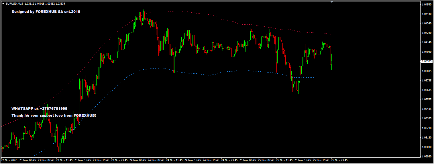 ForexHub System 2021 ORIGINAL