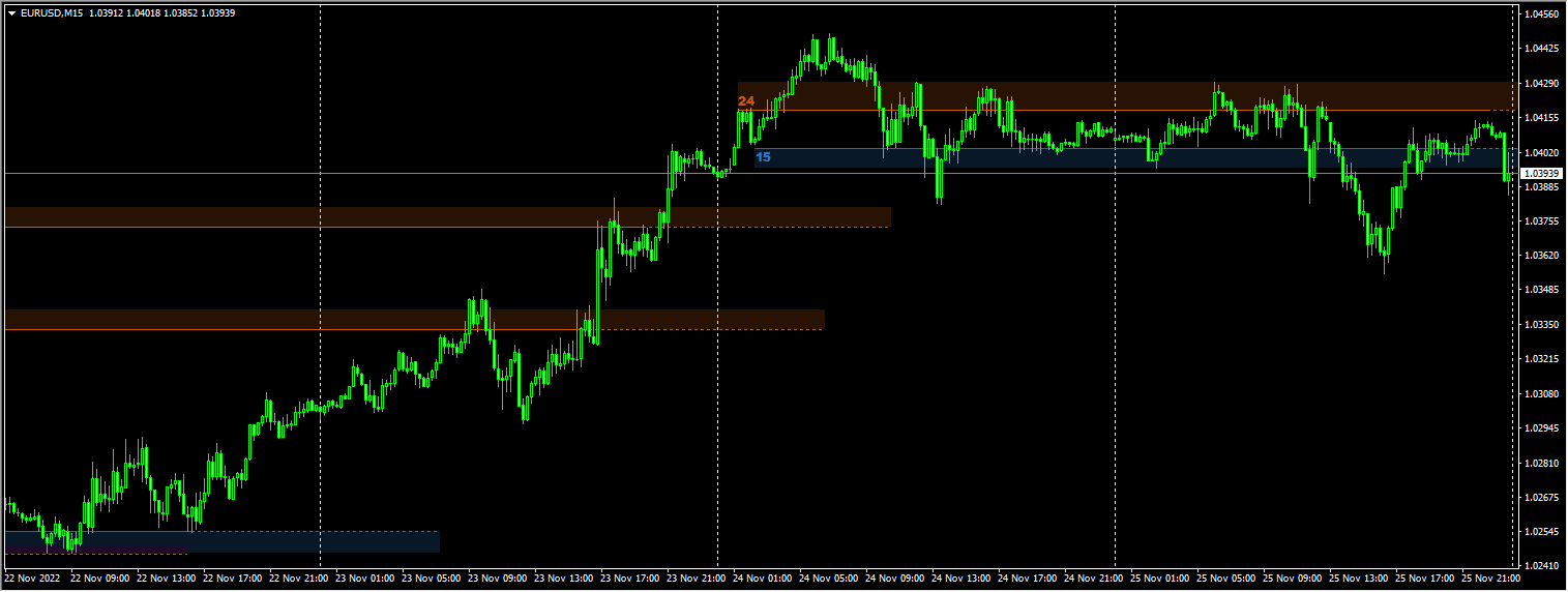 ForexHub_Support&Resistance