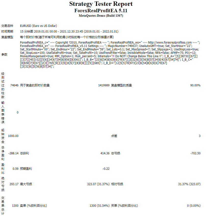 ForexRealProfitEA 5.11
