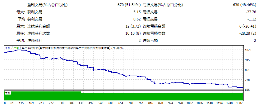 ForexRealProfitEA 5.11