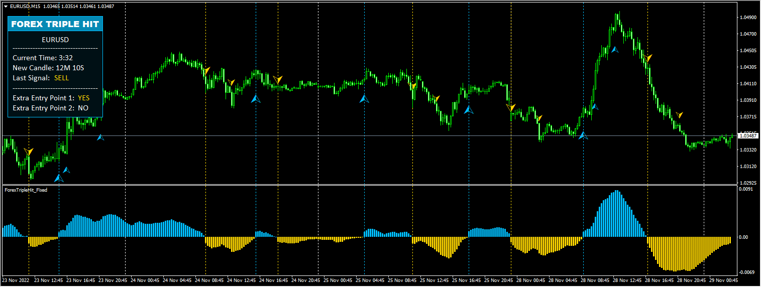 ForexTripleHit_Fixed