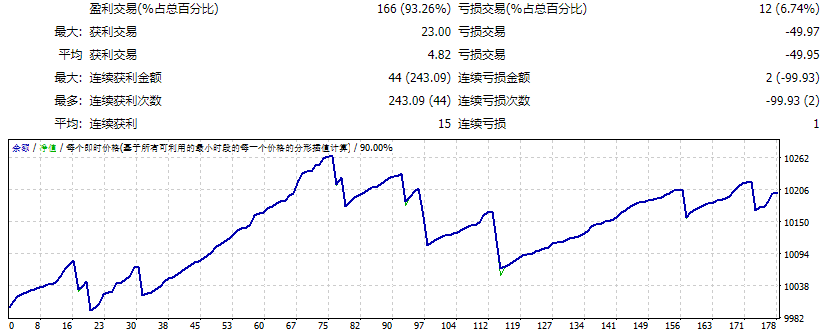 Forex_Robotron_v29_fix