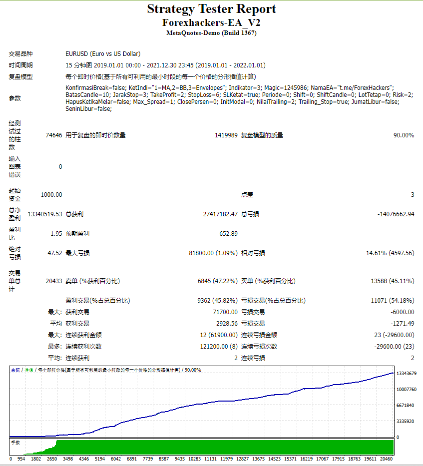 Forexhackers-EA_ from easyFX4u