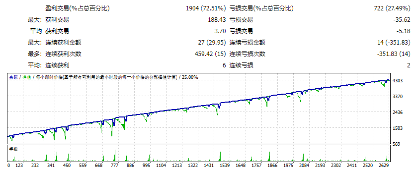 FreeForex8