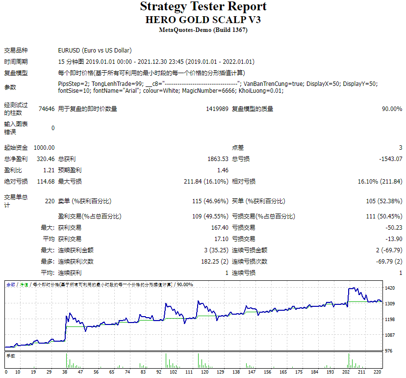 Hero Gold Scalp V3 Leaked By Mwape Fx