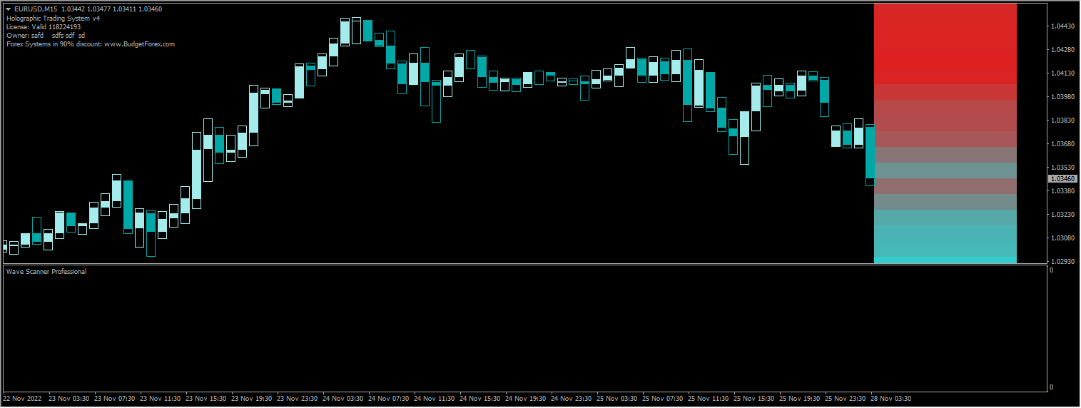 Holographic Trading System 4