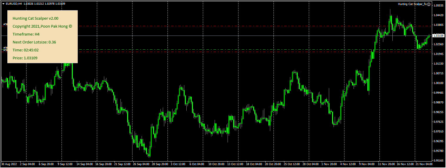 Hunting Cat Scalper_fix