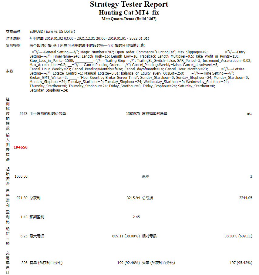 Hunting Cat Scalper_fix