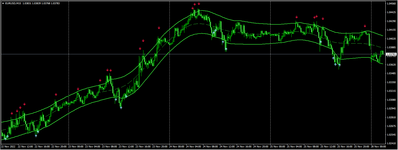 INDICATOR TRADING FLASH ADVANCE
