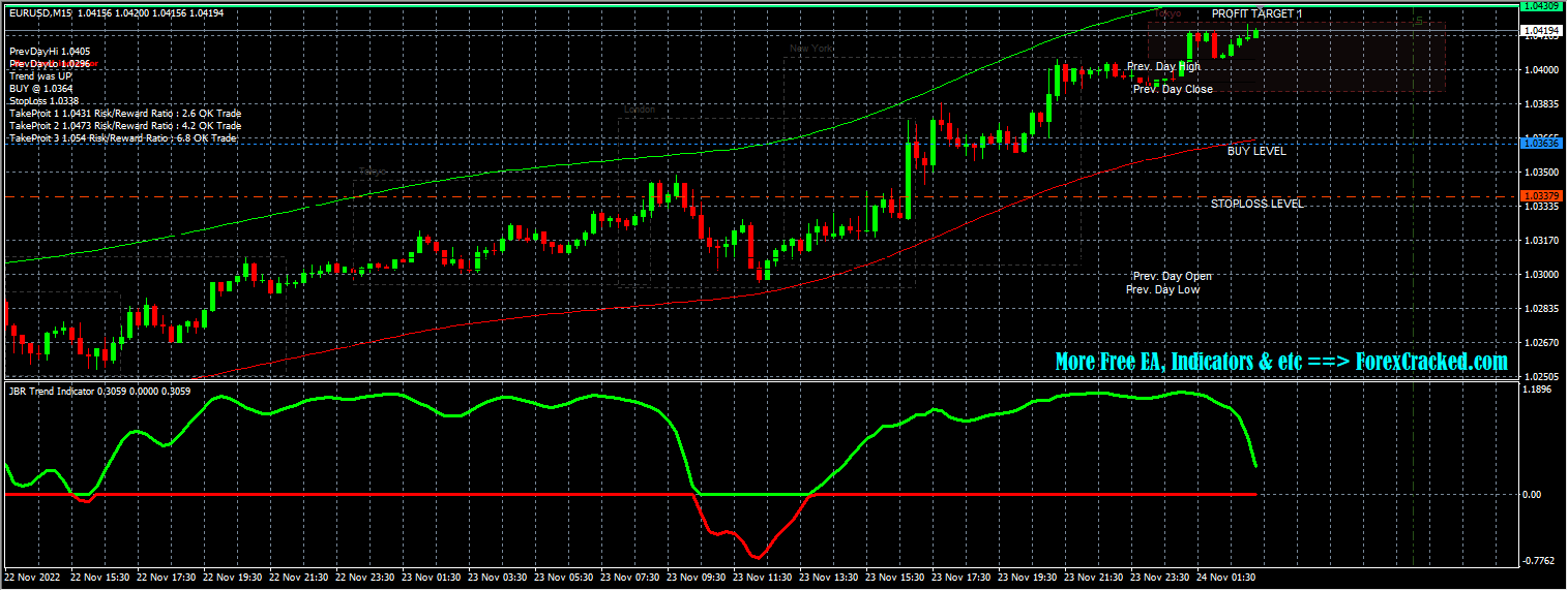 JRB Indicator System