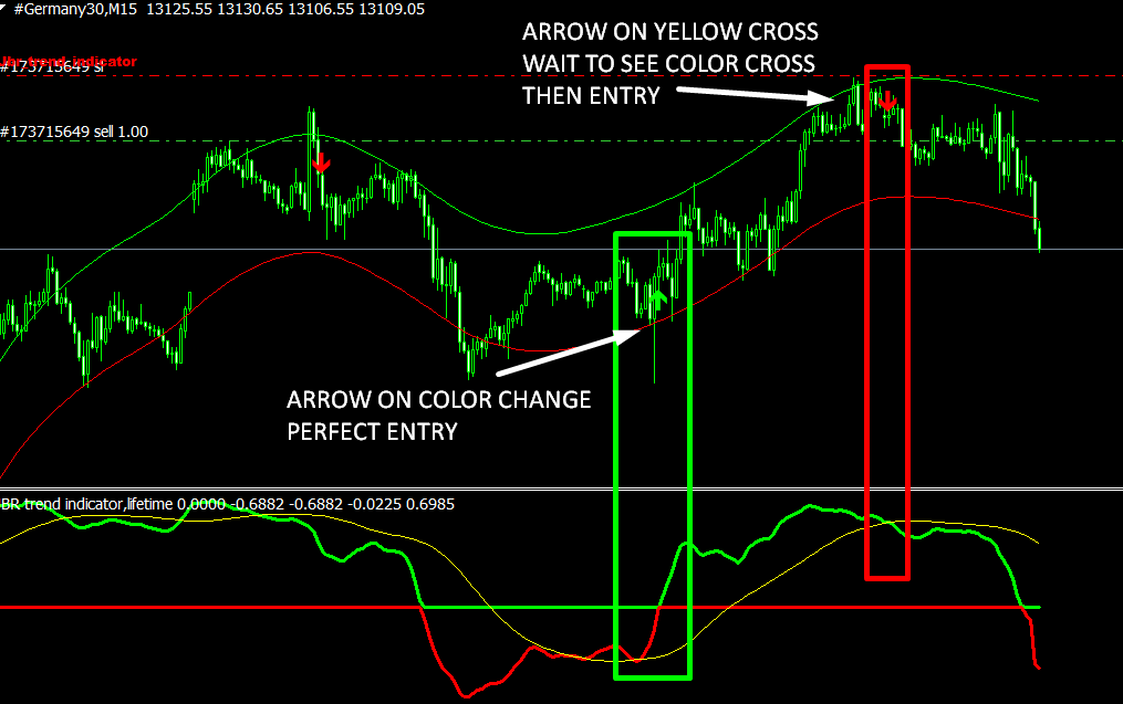 JRB Indicator System