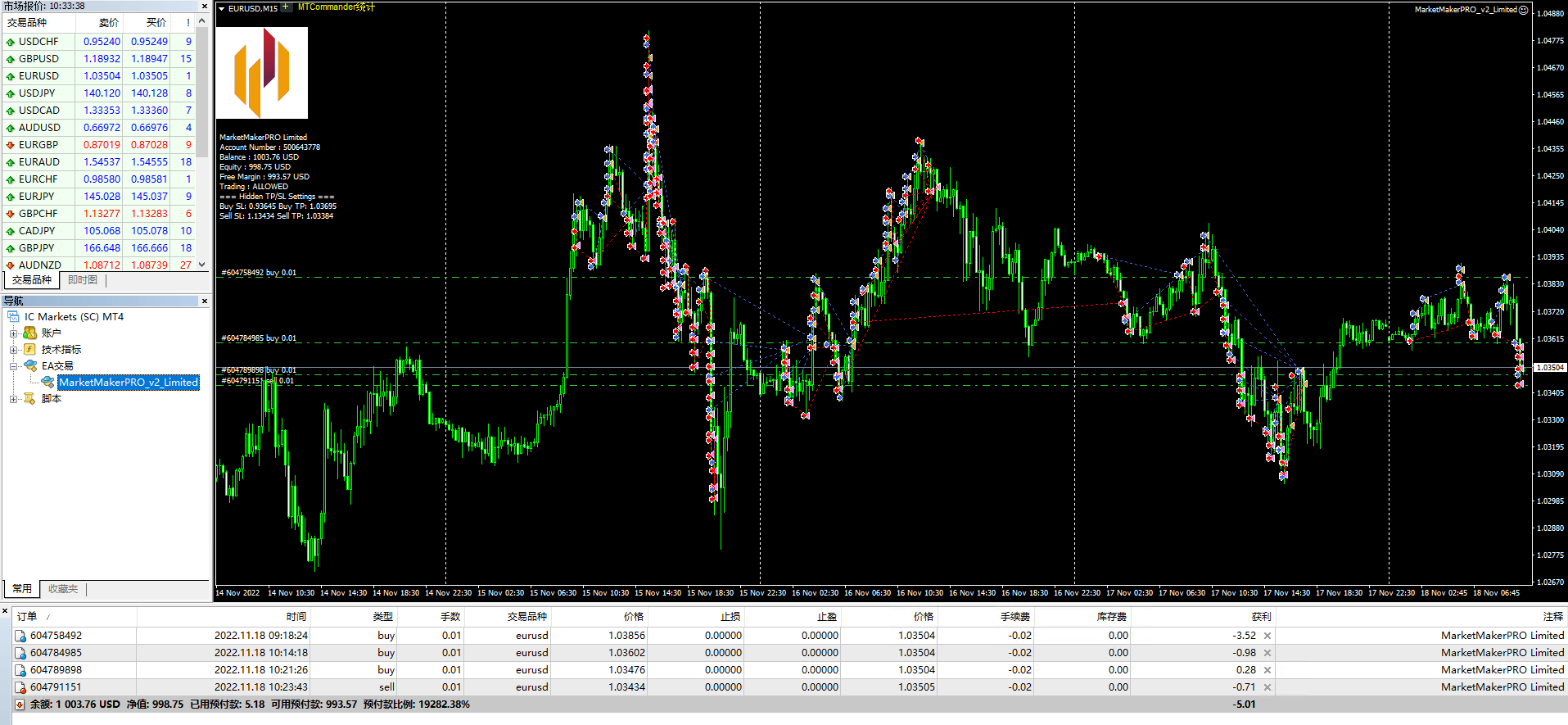 MarketMakerPRO_v2_Limited