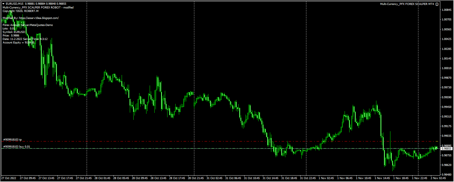 Multi-Currency_PFX FOREX SCALPER MT4