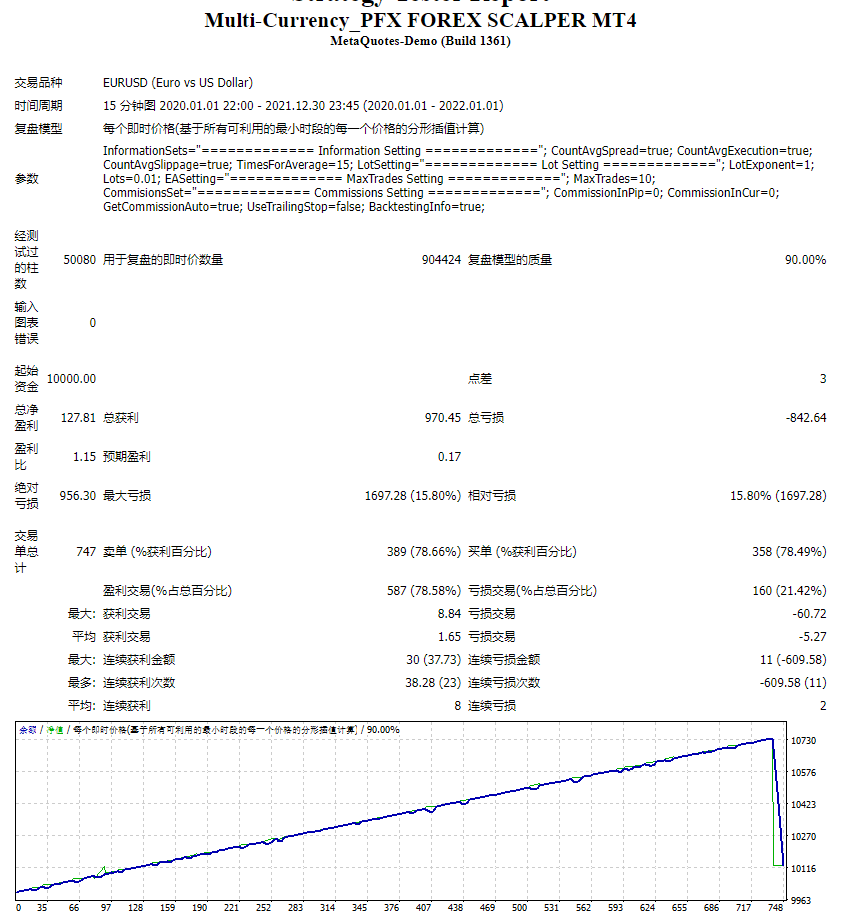 Multi-Currency_PFX FOREX SCALPER MT4