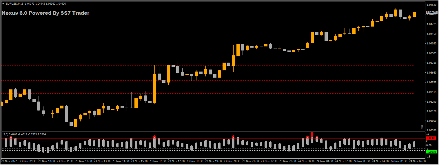 Nexus 6.0 Binarry Indicator