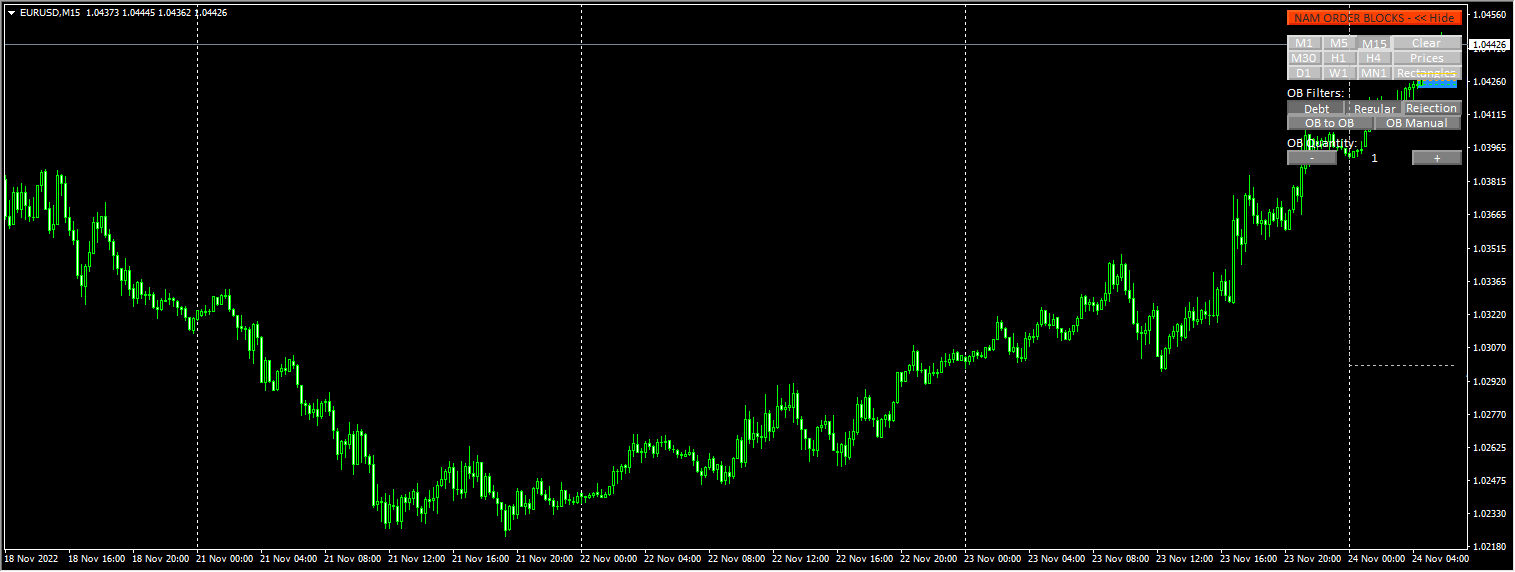 Order Block Indicator MT4