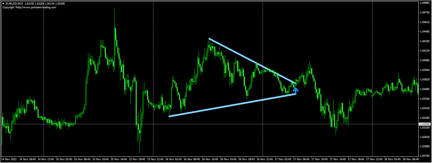 Pennants Pattern Finder