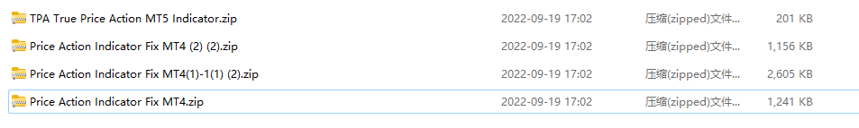 Price Action Indicator Fix MT4