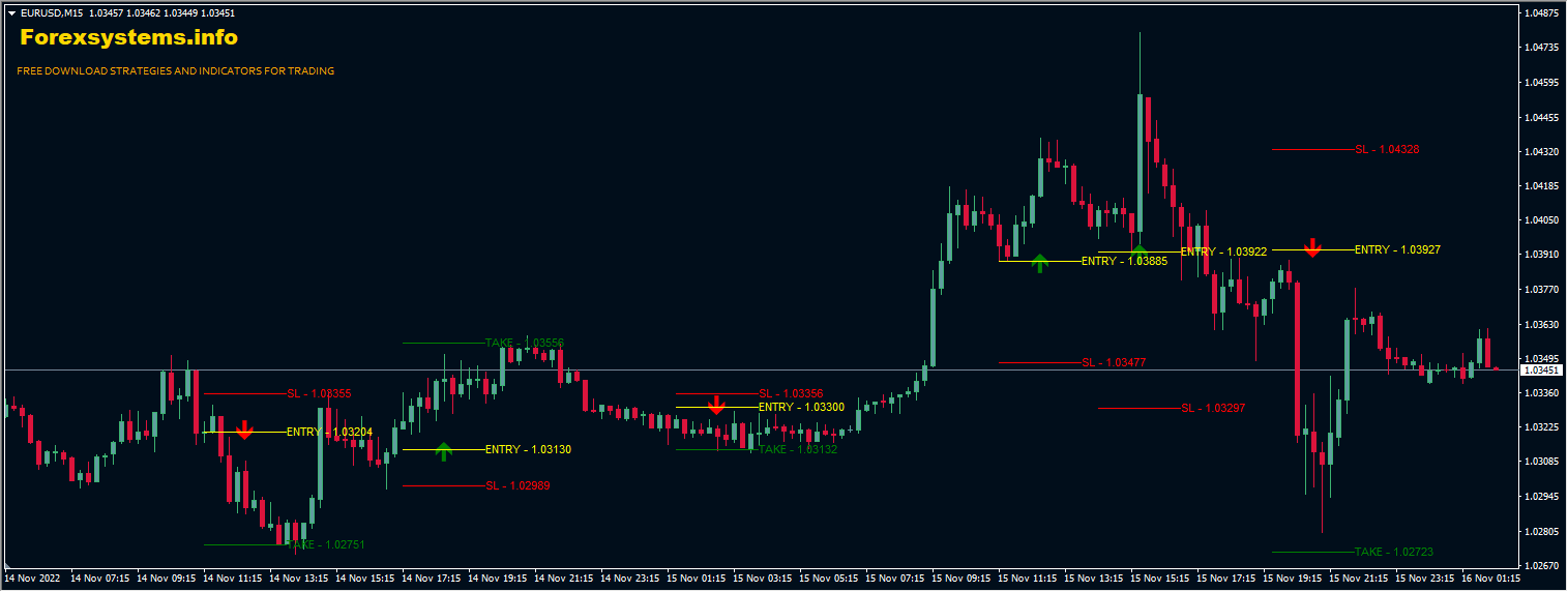 Price Action Indicator Fix MT4