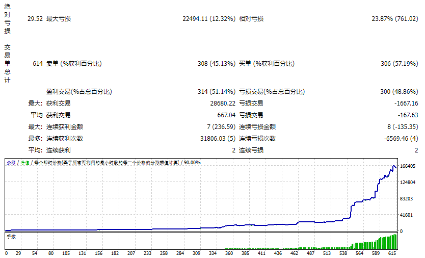 Profitable Breakout EA_fix