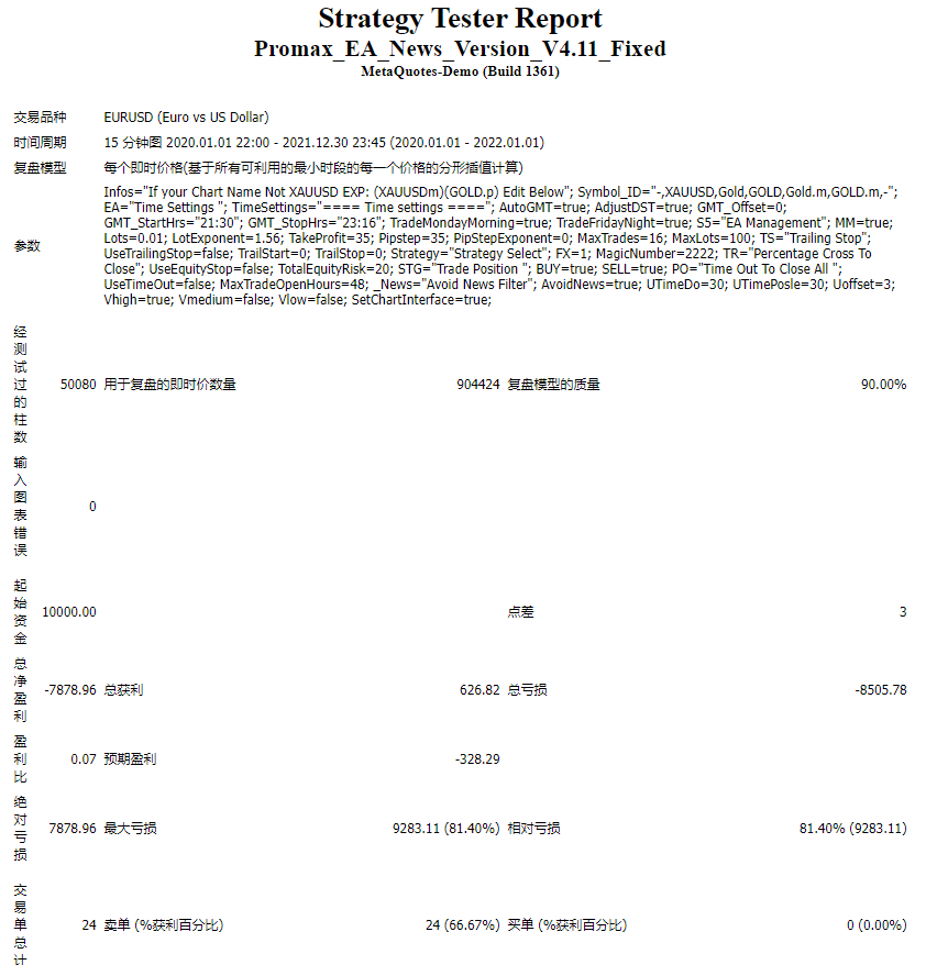 Promax_EA_News_Version_V4.11_Fixed