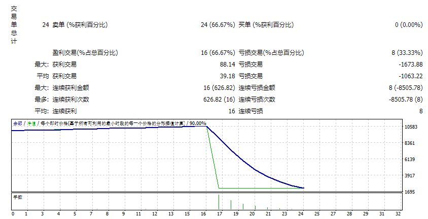 Promax_EA_News_Version_V4.11_Fixed