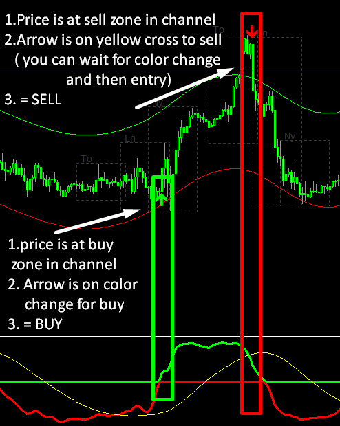 JRB Indicator System