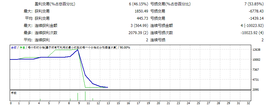Red Fox Smart EA_fix