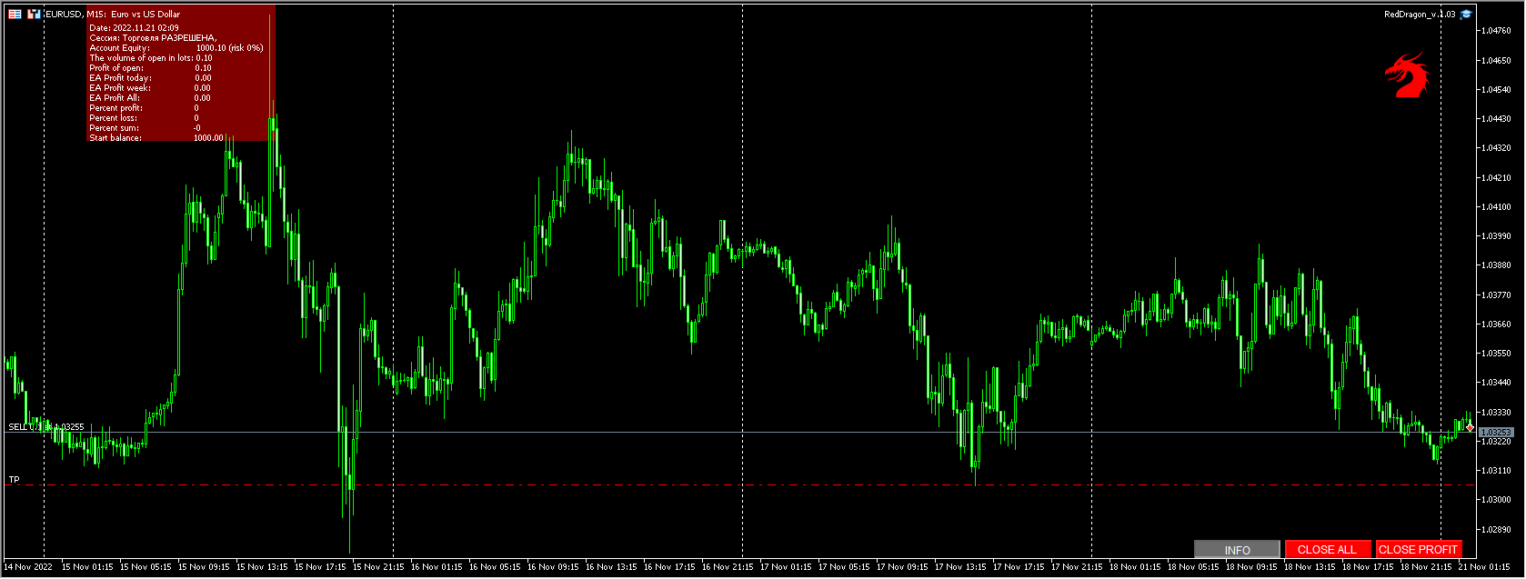 Red Dragon EA MT5