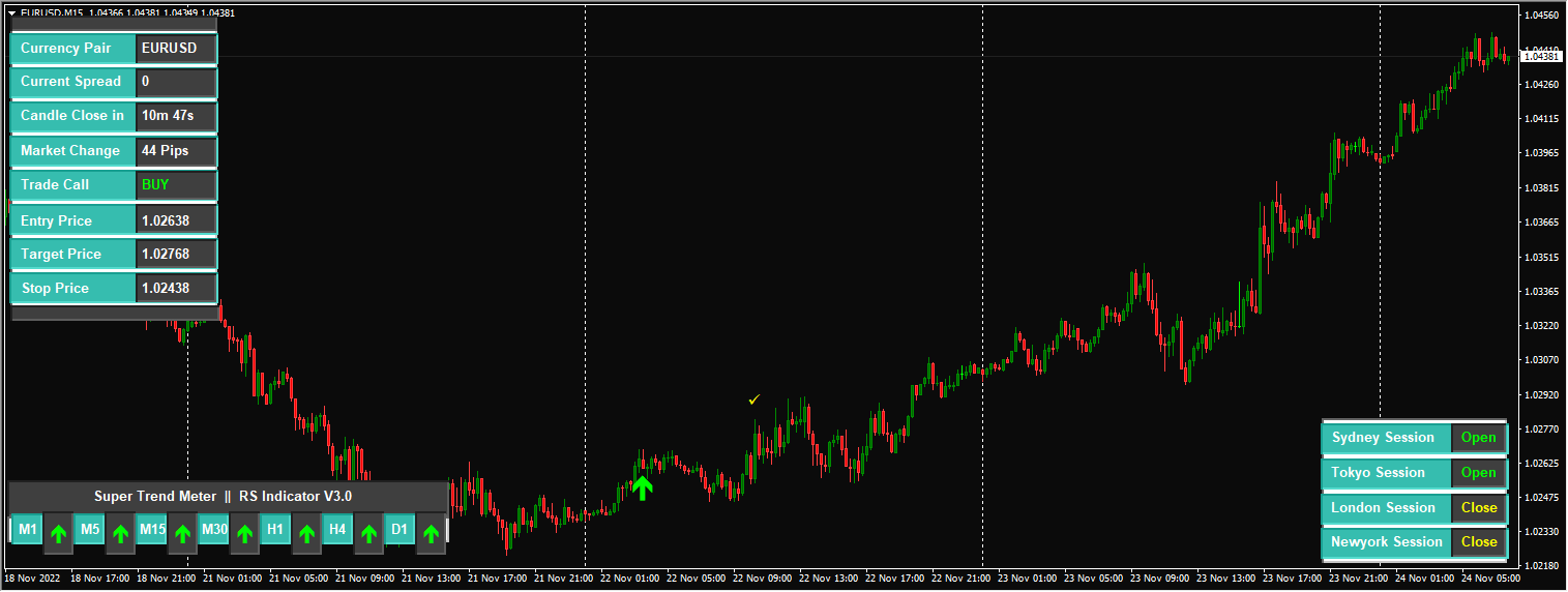 Reversal Scalping Indicator