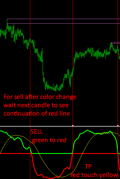 JRB Indicator System