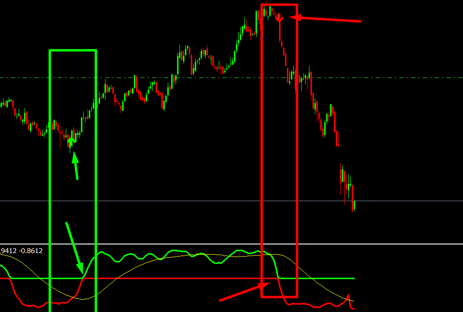 JRB Indicator System