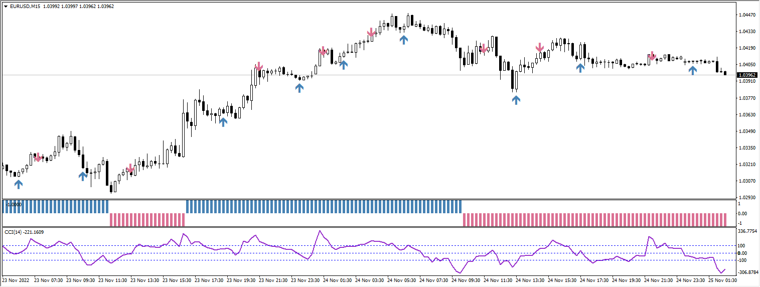 Scalar Trading Systems MT4