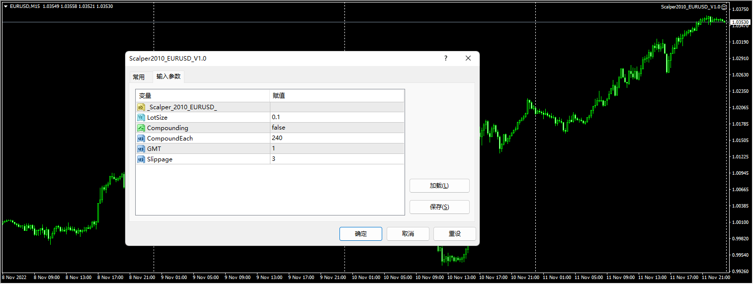 Scalper2010_EURUSD_V1.0