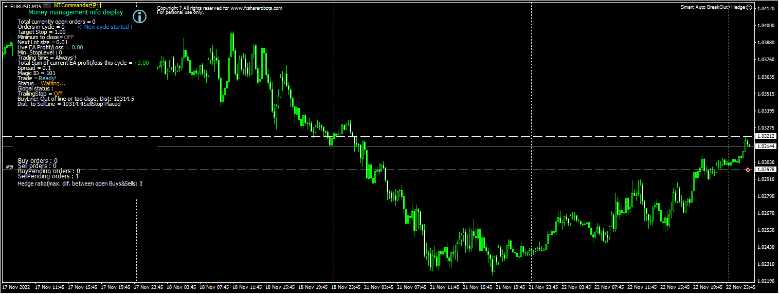 Smart Auto BreakOut+Hedge
