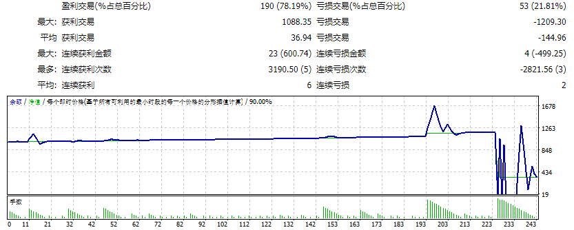 Smart Auto BreakOut+Hedge
