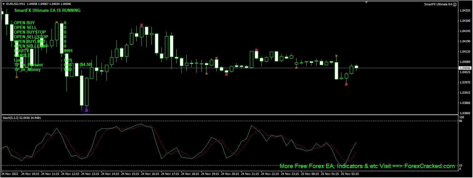 SmartFX Ultimate Scalper