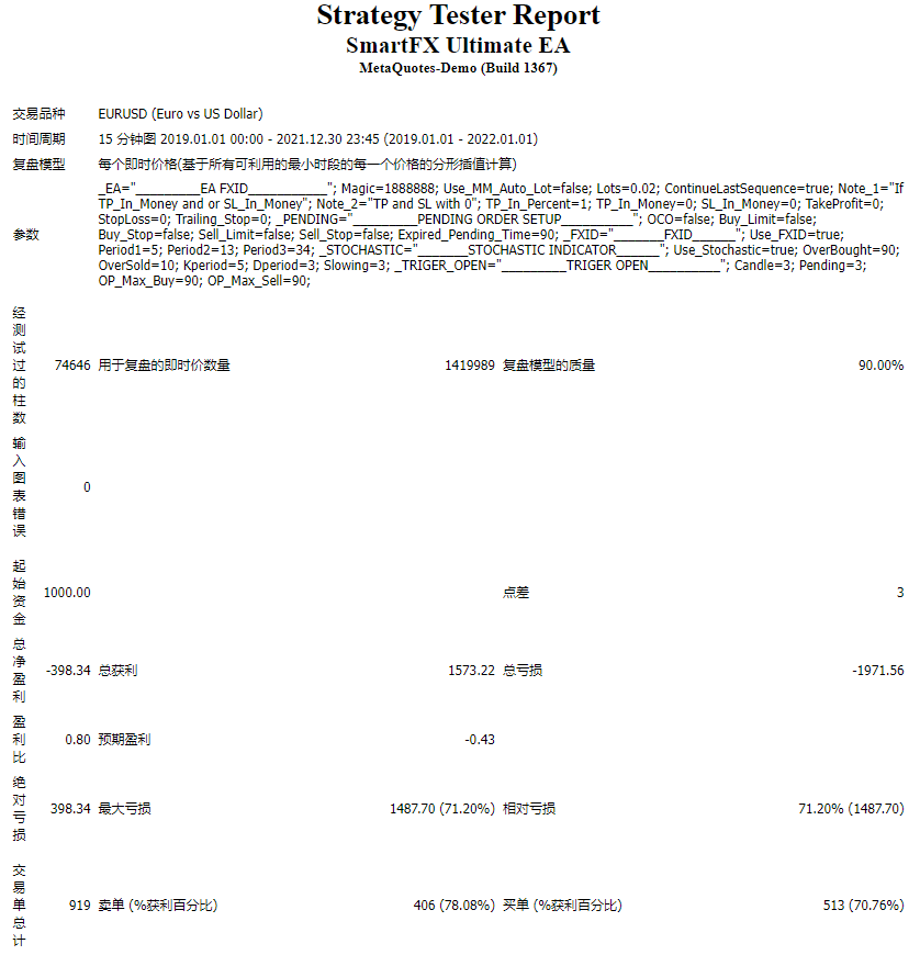 SmartFX Ultimate Scalper