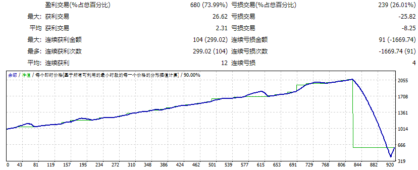 SmartFX Ultimate Scalper