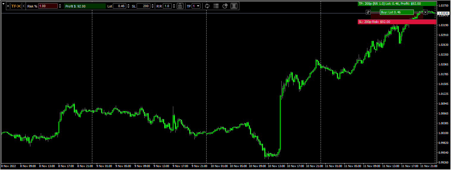 TFX Trade Manager EA