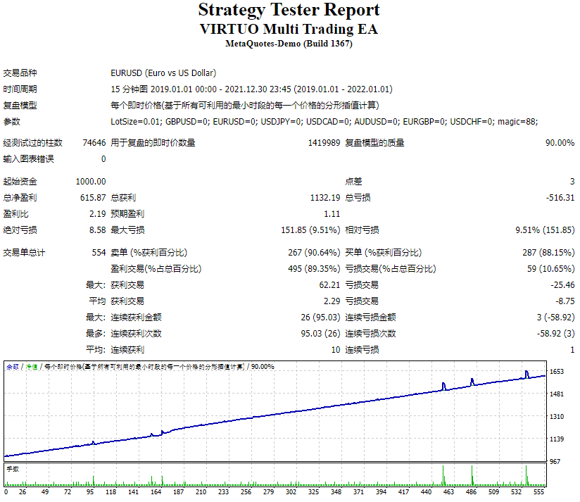 VIRTUO Multi Trading EA