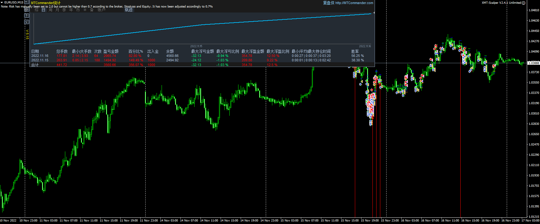 XMT-Scalper V2.4.1 Unlimited