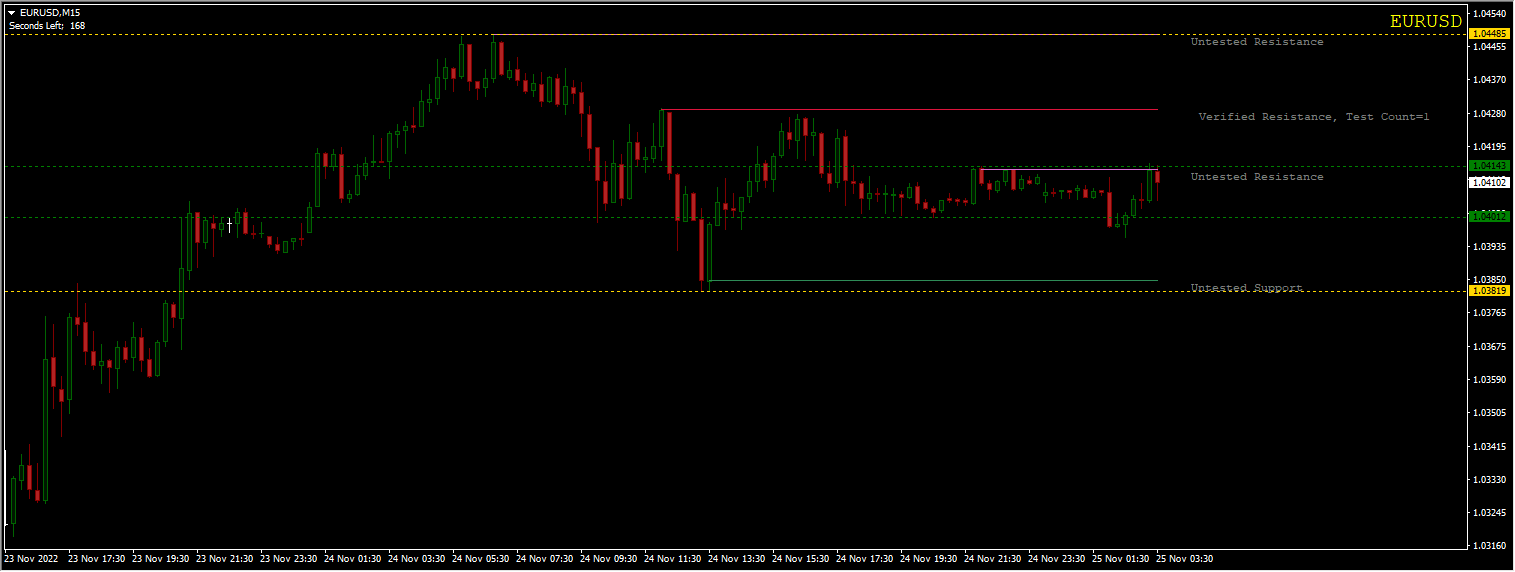 Zeus Scalping Indicator